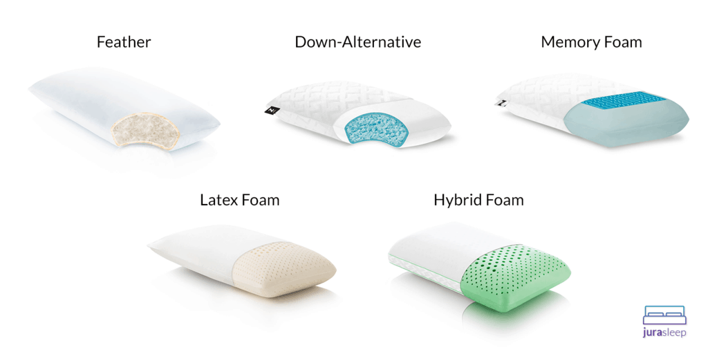 The Material Science of Pillows